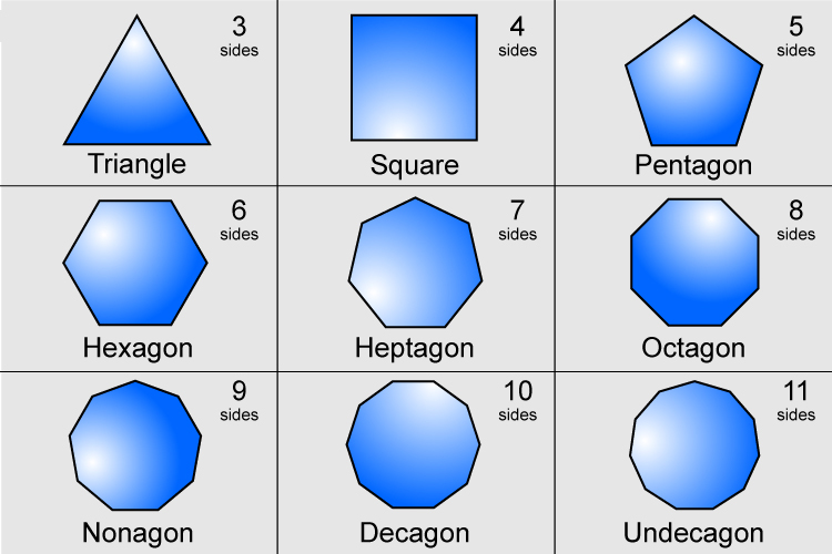 A Polygon Is A Shape Made Of Many Straight Edges And Sides